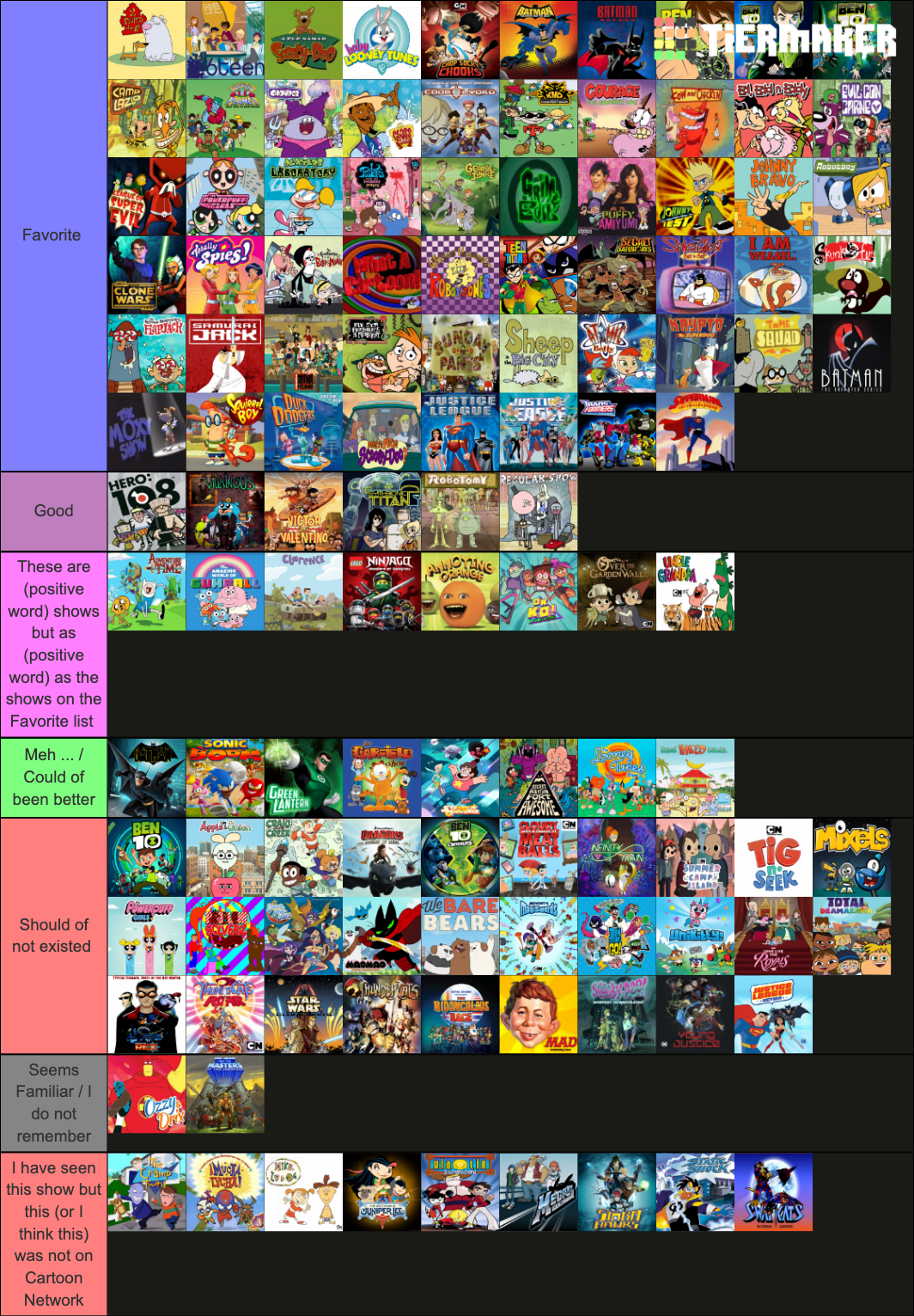 Cartoon Network 2000's and 2010's Shows Tier List by PAIGE-GE on DeviantArt