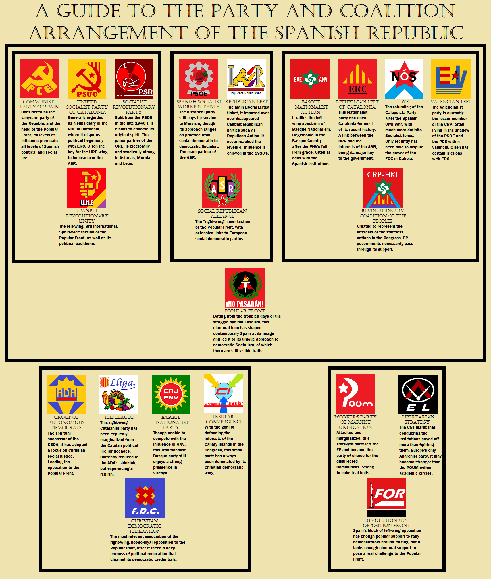 parties of Spanish Republic