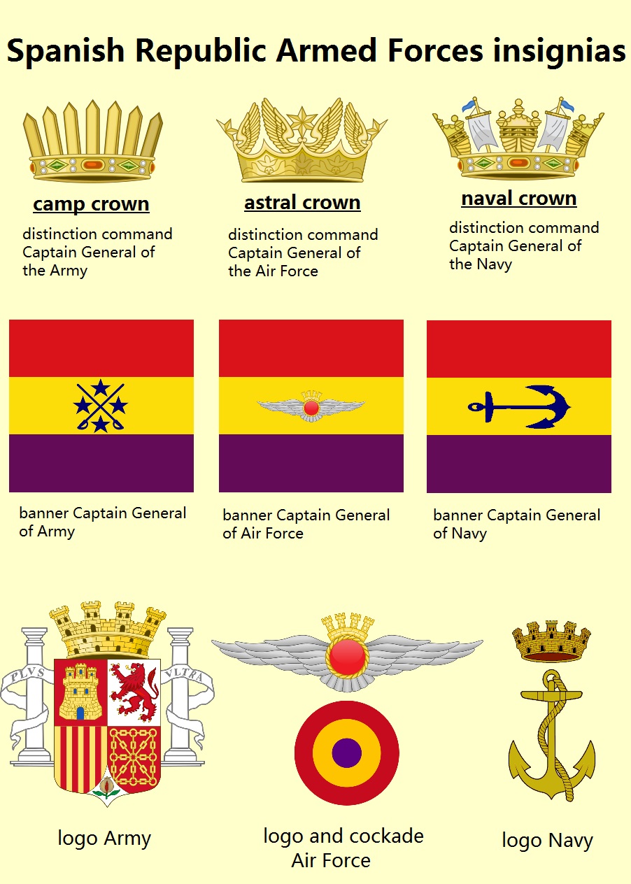 Spanish Republic Armed Forces insignias and logos