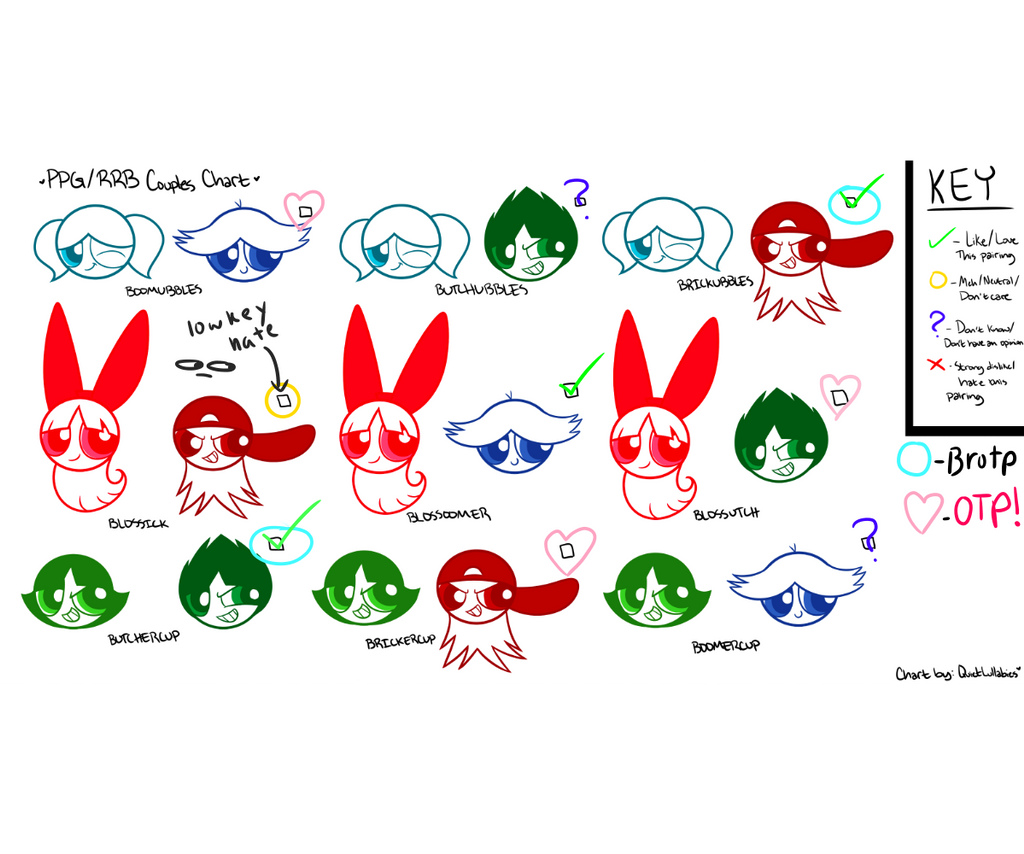 PPG/RRB Ship Chart by doodlekitty16 on DeviantArt