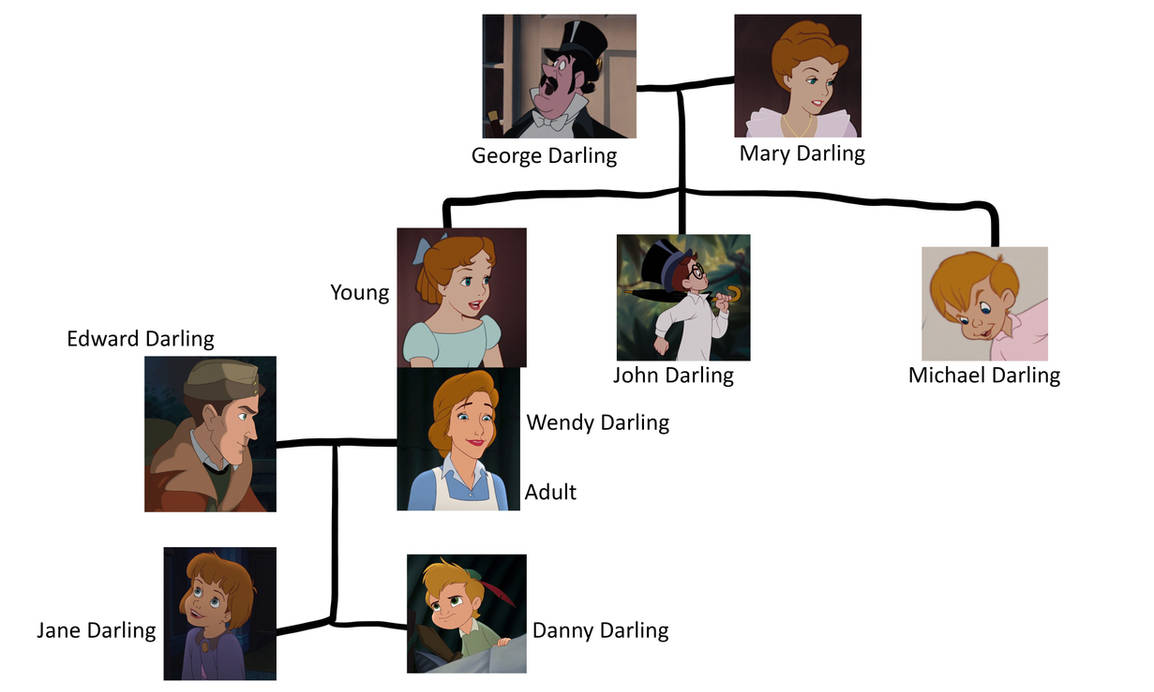 Darling Family Tree Peter Pan: Darling Family Tree by disneyandanimals on DeviantArt