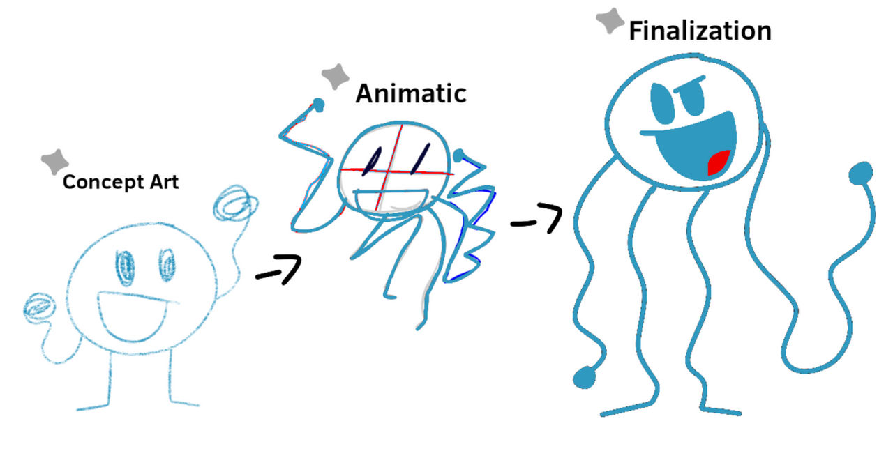 Animatic's Evolution Line (Shiny Version) by NesteeLandArts on DeviantArt