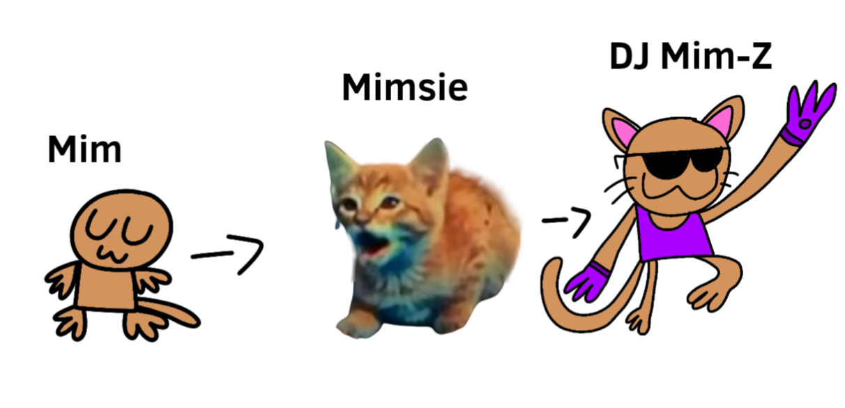 What if Mimsie had a Pokemon evolution line? by NesteeLandArts on ...