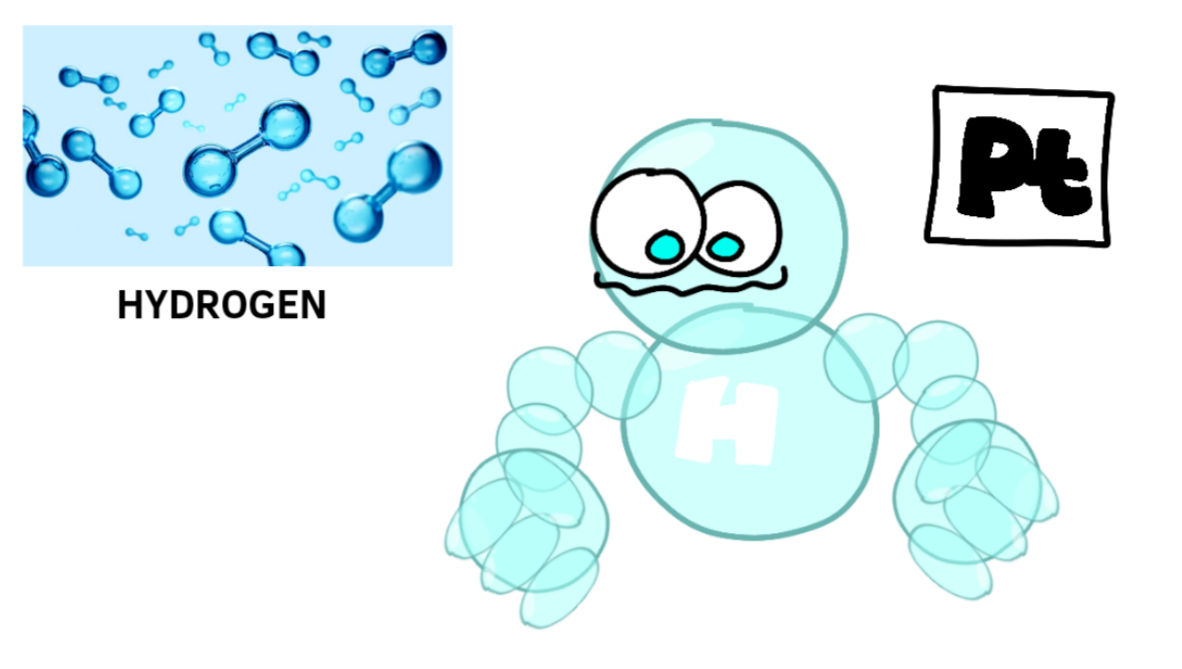 Science Squad - Hydrogenius by NesteeLandArts on DeviantArt