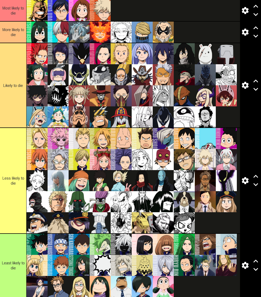 SPOILER: My tier of how likely each 'main' character is to die in