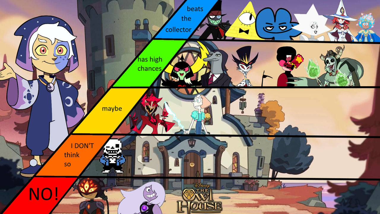 15 Strongest Owl House Characters (My Opinion)