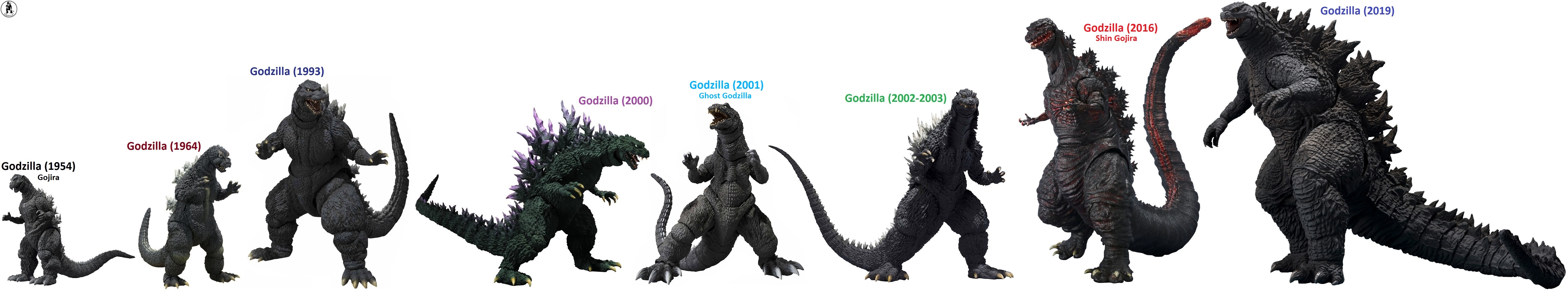 Godzilla 2025 Height And Weight