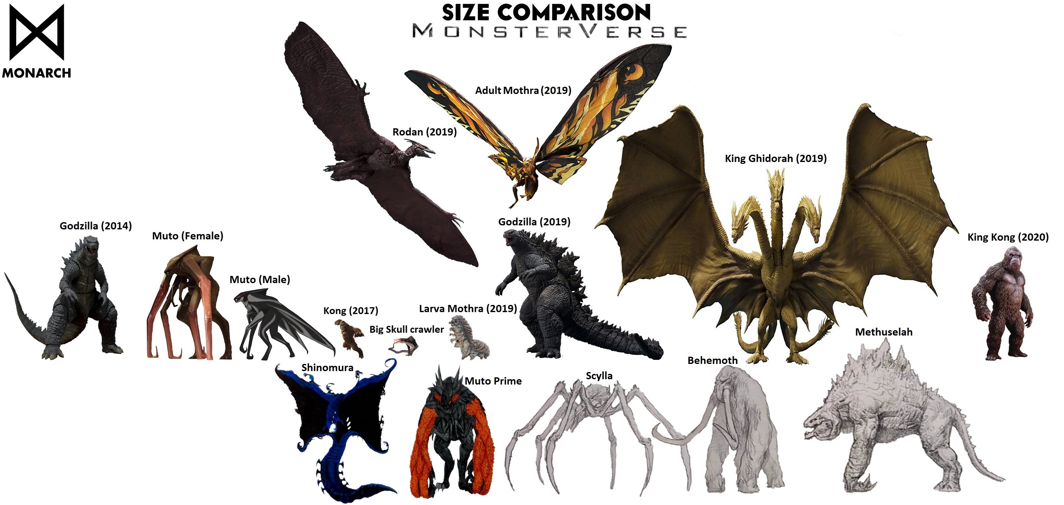 Kaiju Size Chart Updated All Godzilla Monsters Godzilla Vs Godzilla Porn Sex Picture