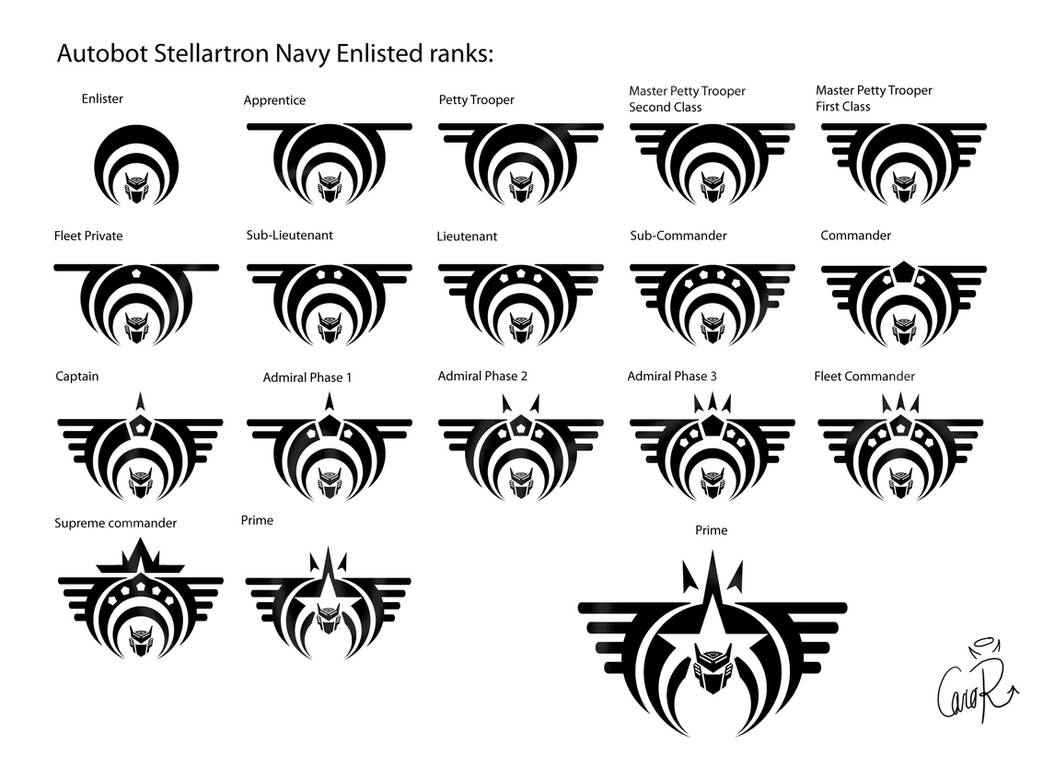 Transformers ranks by CaroRichard on DeviantArt