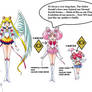 Eternal Sailor Senshi's 1