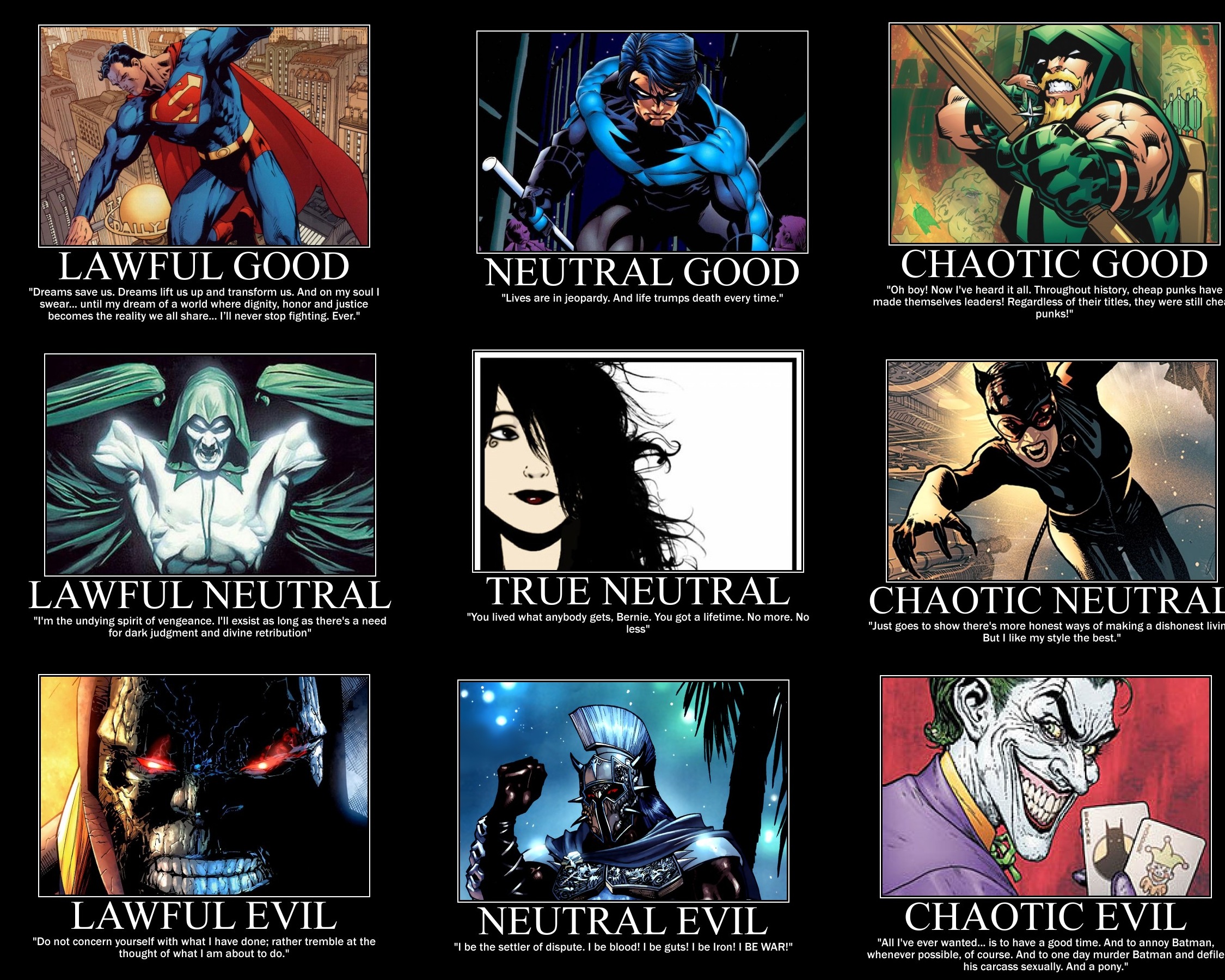 DC Comics Alignment Chart