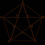 Pentagram Diagram