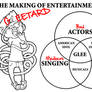 How to Make a Hit TV Show