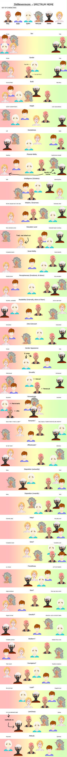 Spectrum Meme (filled) by ShiNevermore on DeviantArt