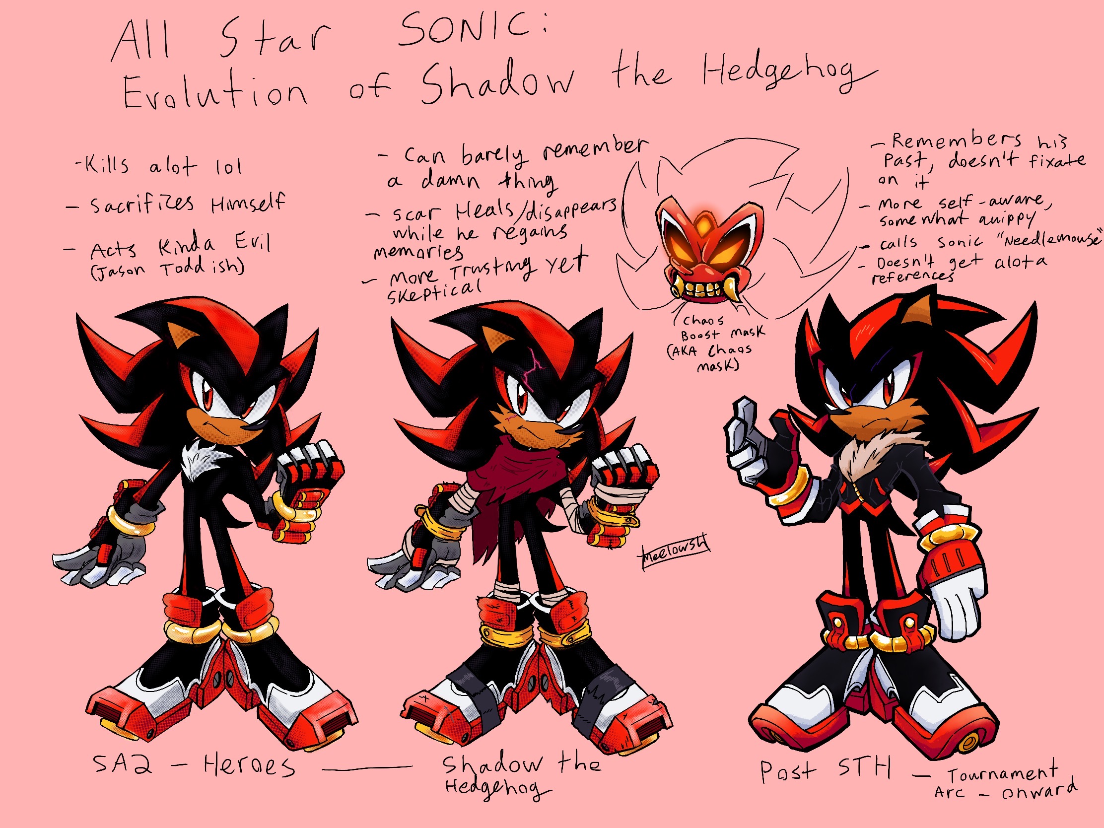 Super Sonic + Super Shadow Fusion Mask