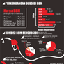 Infografis  BBM Bersubsidi di Indonesia