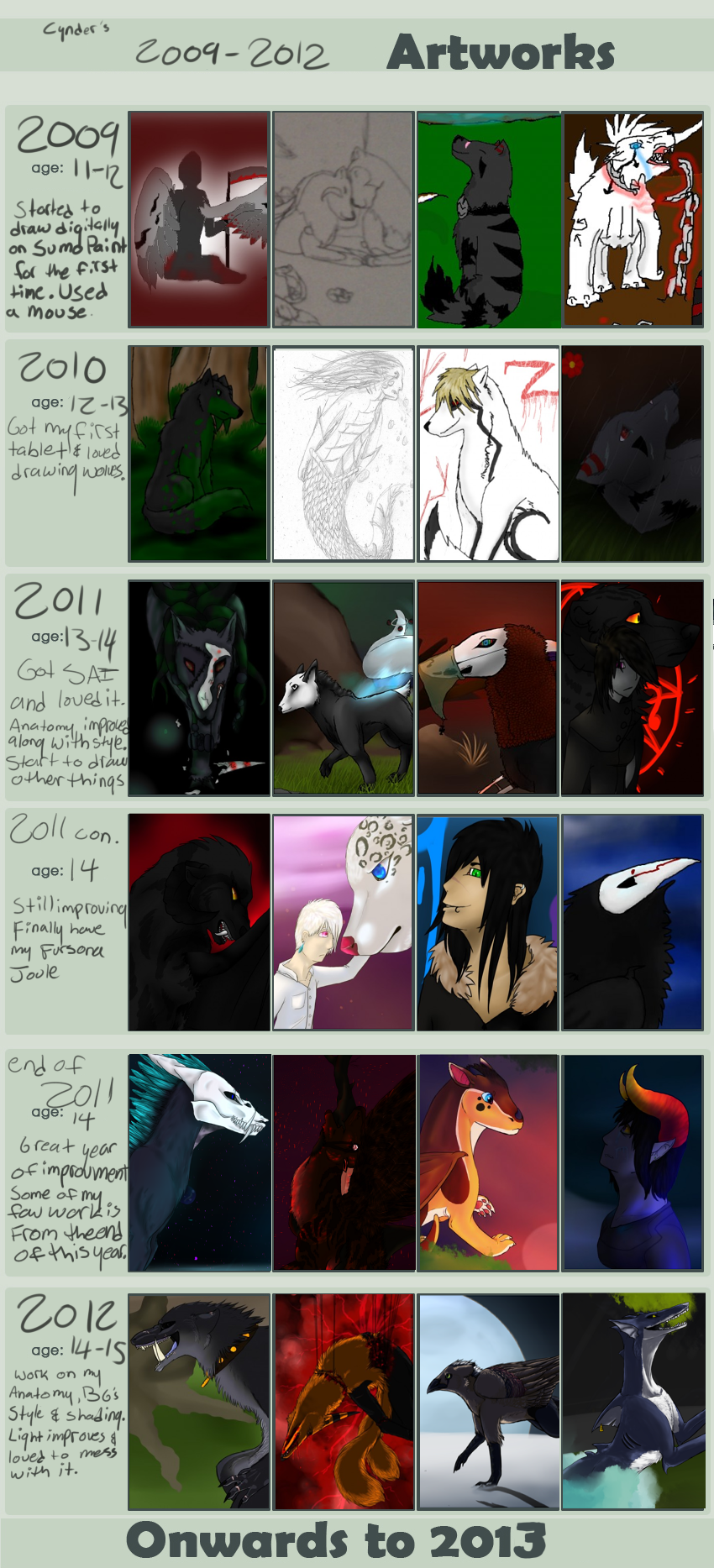 2009-2012 Improvemnt Meme