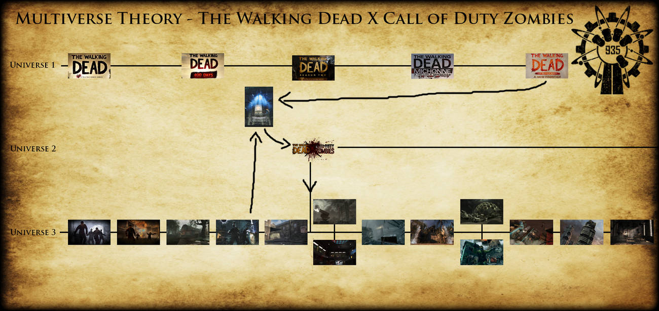 TWD X CoDZ Timeline by D0ct0rrR1cht0f3n on DeviantArt
