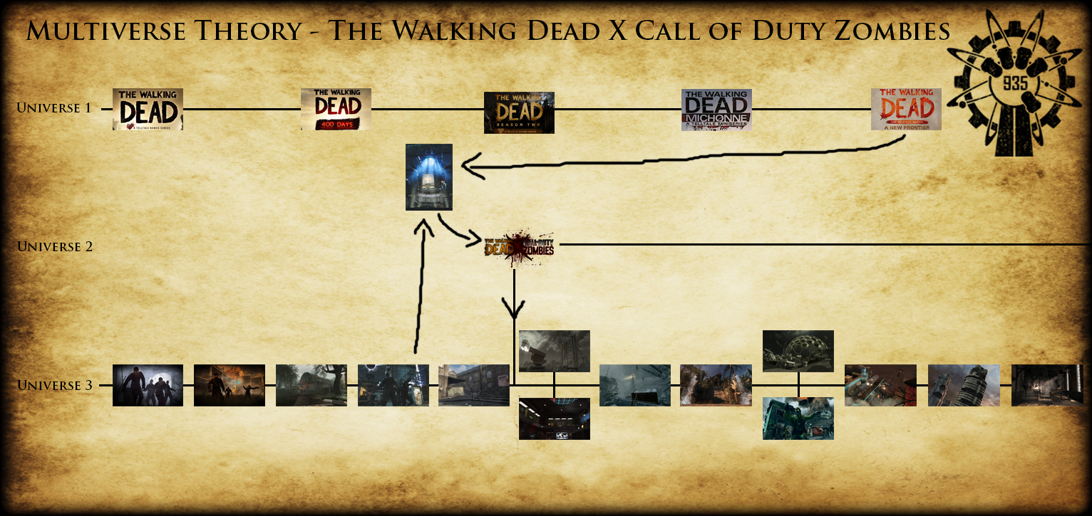 TWD X CoDZ Timeline by D0ct0rrR1cht0f3n on DeviantArt