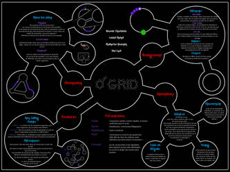 Poster Overview O'Grid