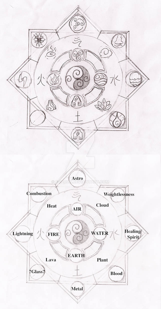 Avatar Element Chart by Evaron on DeviantArt
