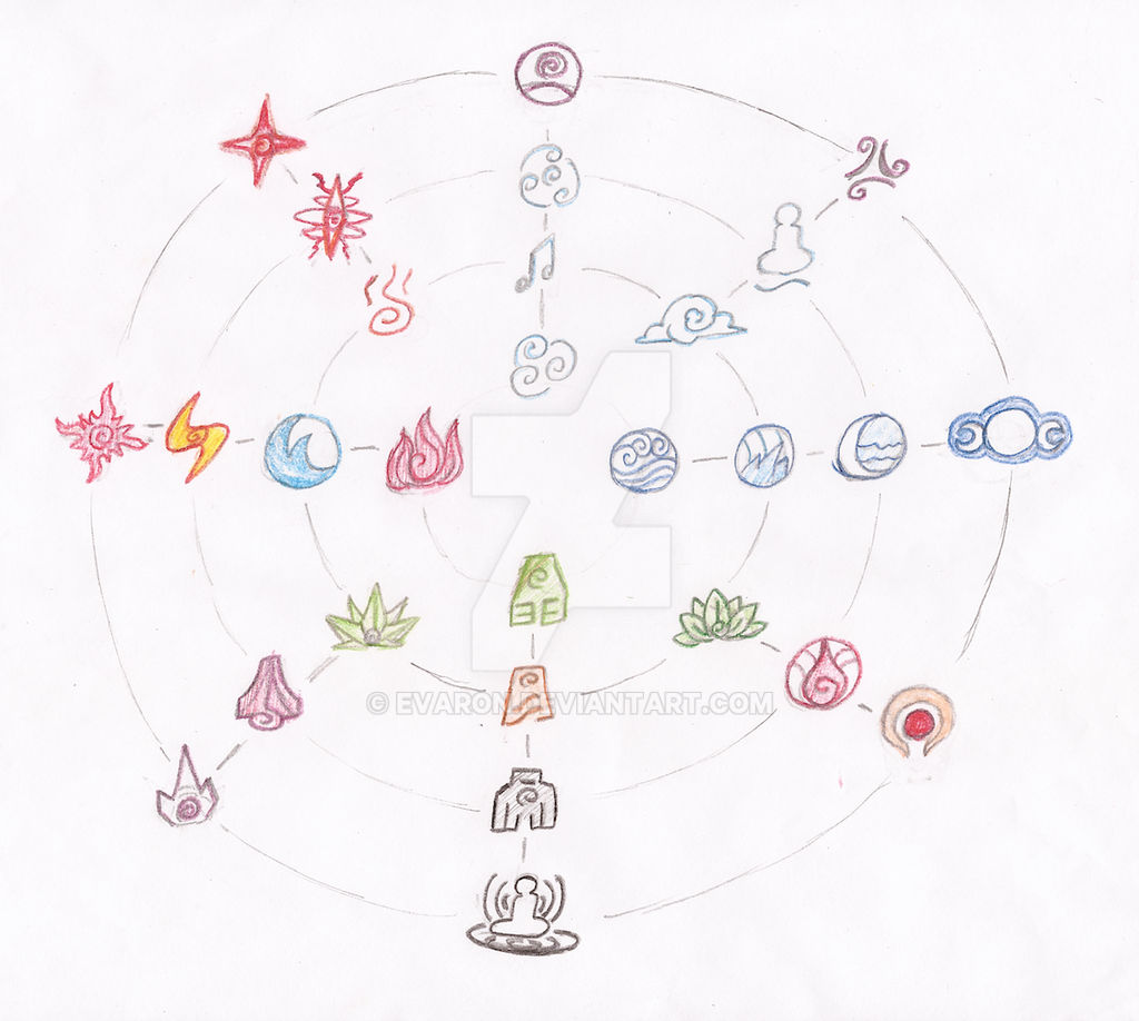 Mu All Element Element chart 3 by Evaron on DeviantArt