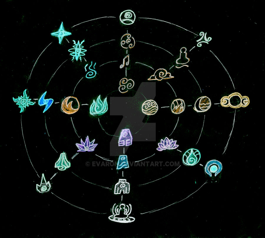 Element chart 3 inverted by Evaron on DeviantArt