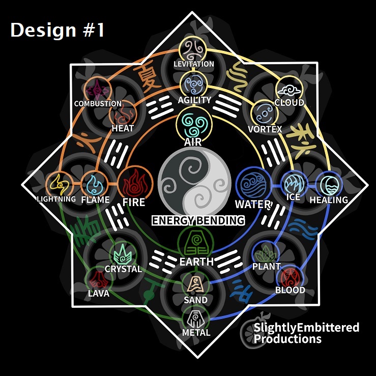 House Accommodations, ampere Complete Residence Vent blueprint shall need