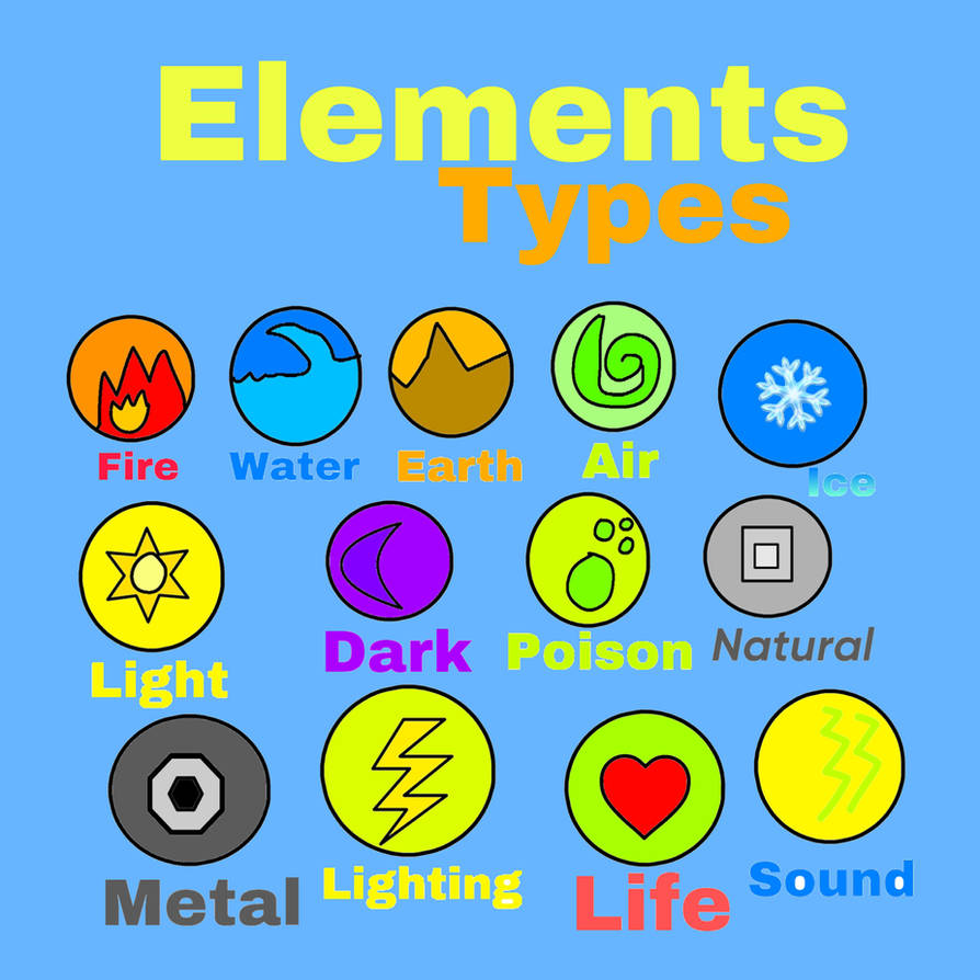 Random Element Symbol Element symbol chart by fanfCarlos on DeviantArt