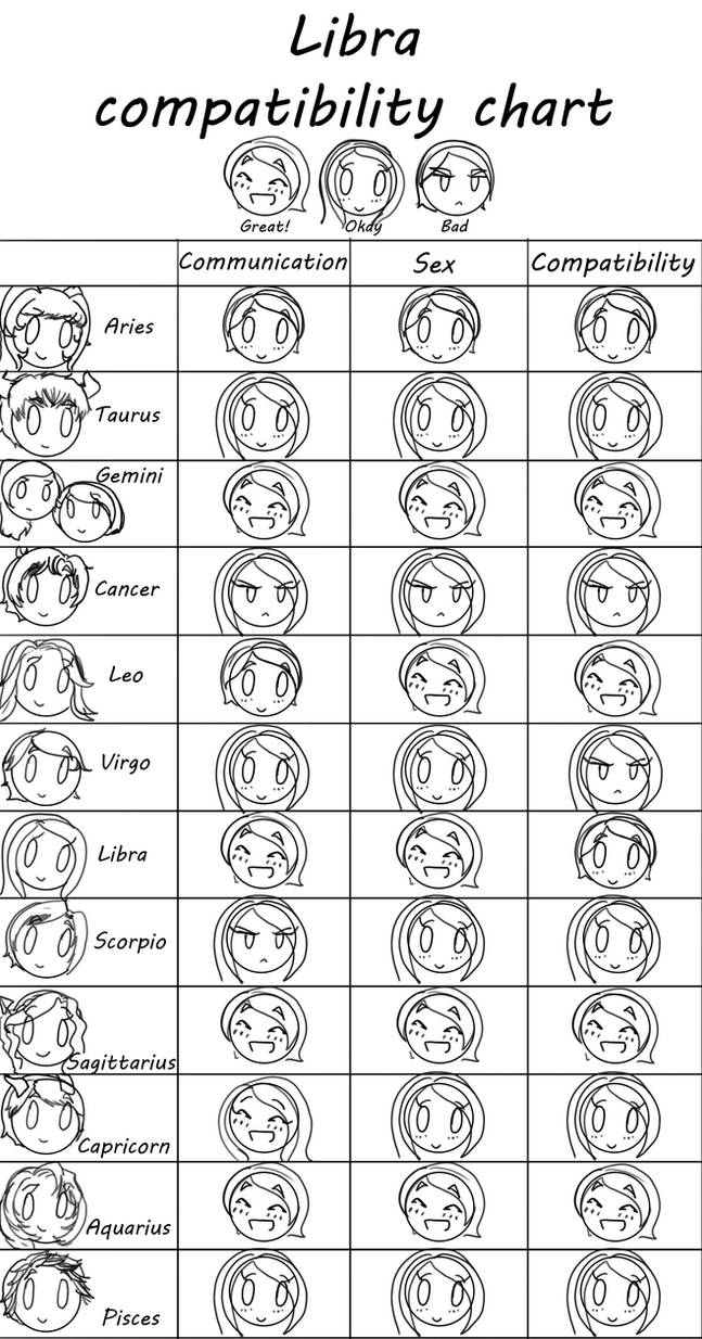 Zodiac compatibility chart libra 60 photos