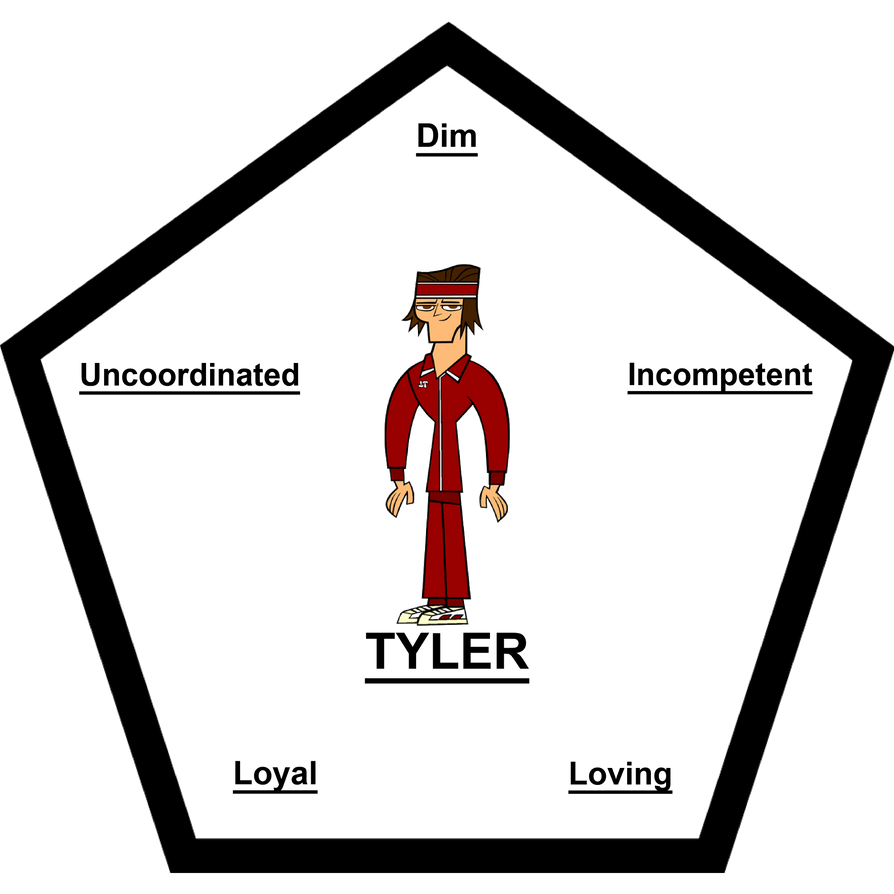 Tyler Sided Five-Sided Personality of Tyler by Valar77 on DeviantArt