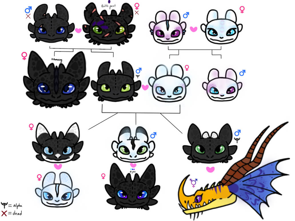 Ruffrunner Family Family Tree // Personal by Fifsterr on DeviantArt