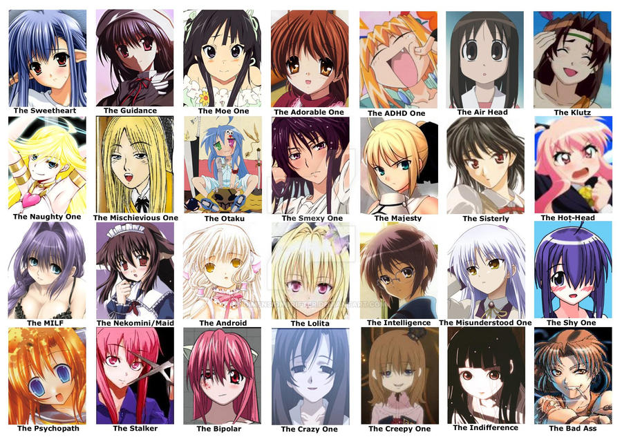 Anime Personality Chart by DimensionDrifter on DeviantArt