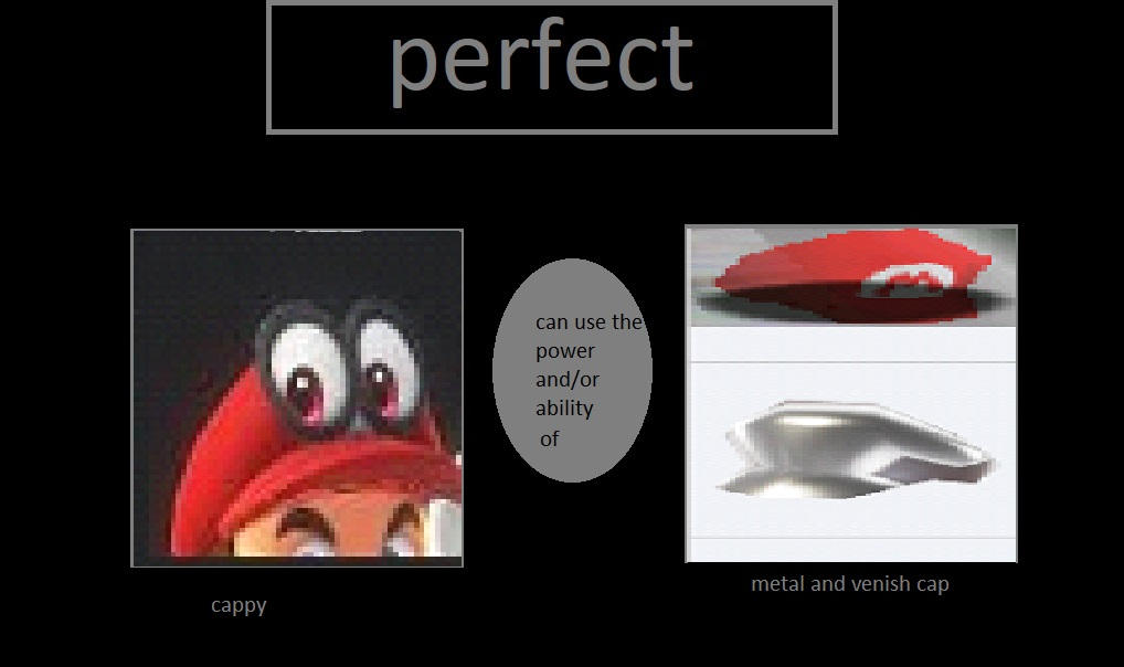 Cappy Behind Perfect cappy by geerardorastettyMEGA on DeviantArt