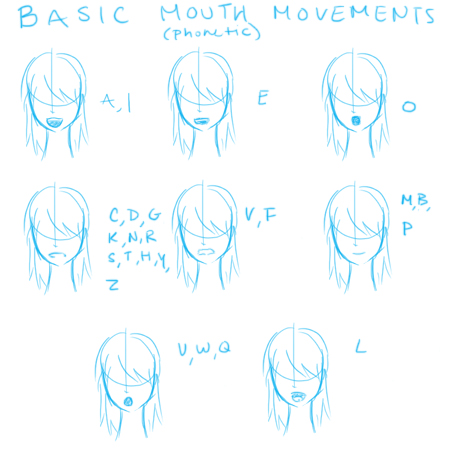 Lip Sync Guide By Munchkidd On Deviantart Lip Sync Guide By Munchkidd On Deviantart