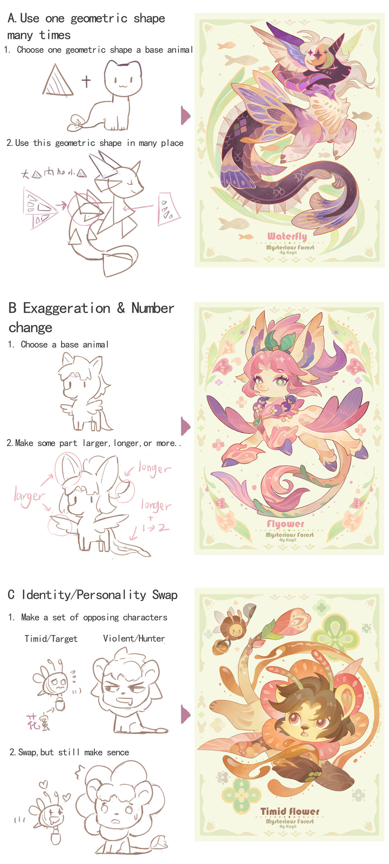 Creature Face Tutorial Tutorial of creature design-part.1 by koyii-kong on DeviantArt