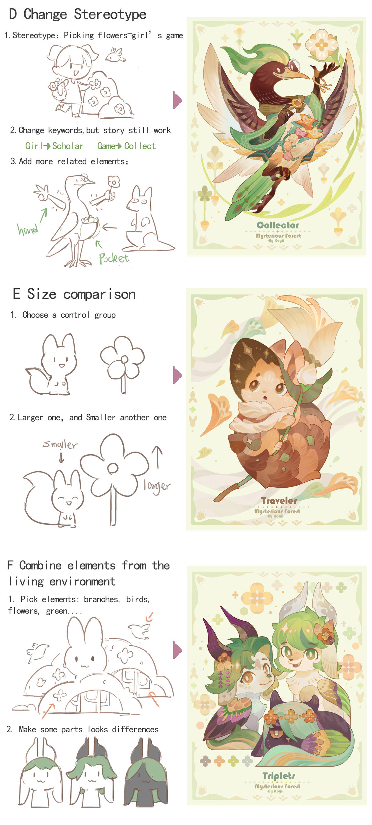 Creature Face Tutorial Tutorial of creature design-part.2 by koyii-kong on DeviantArt