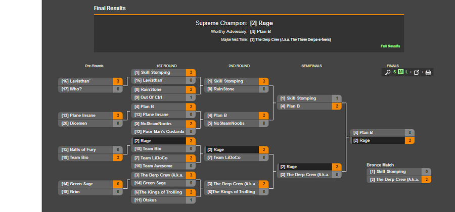 Airmech Turkey Tourney tourney results