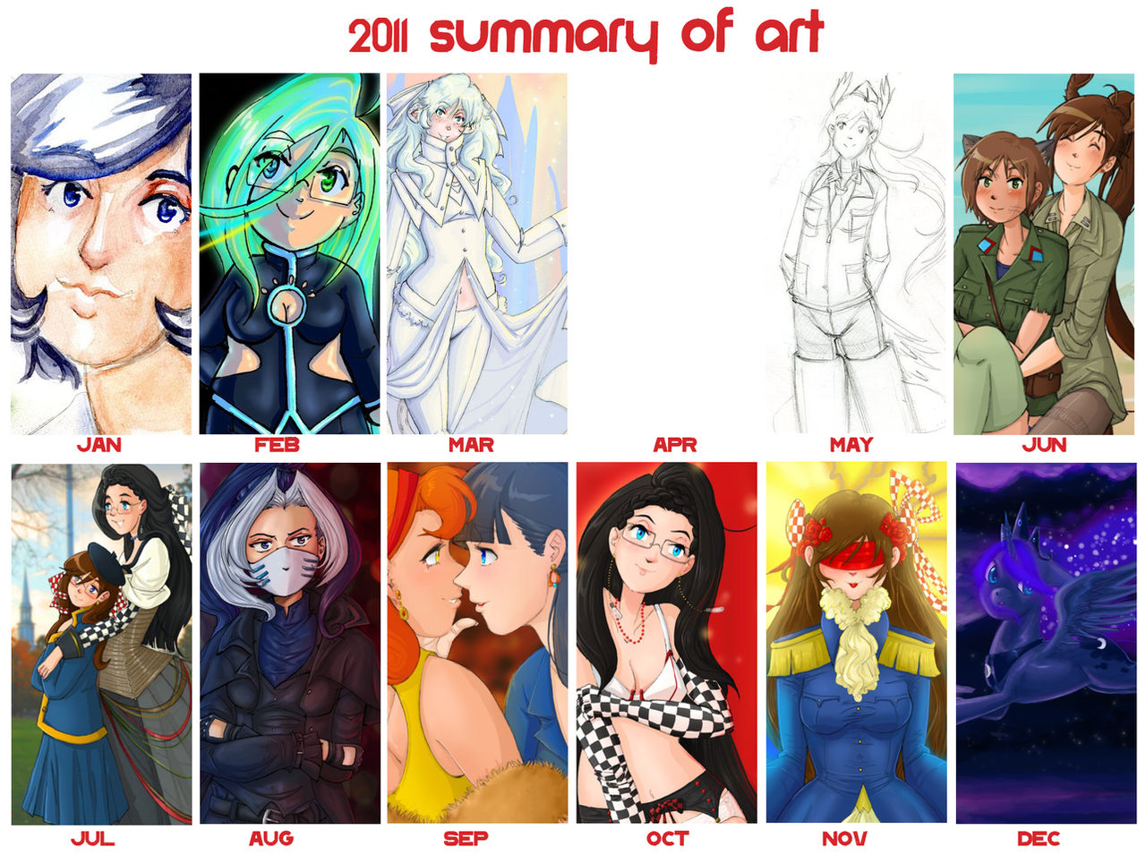 2011 Summary of Art