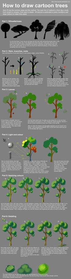 How to draw cartoon trees