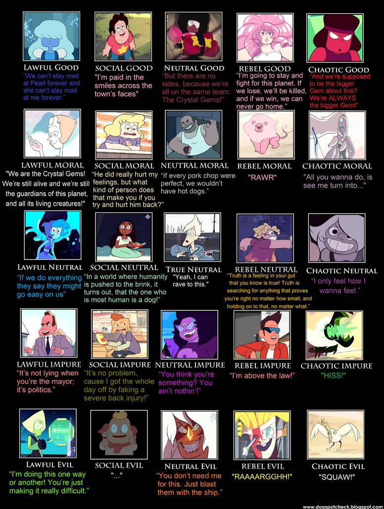 5x5 steven universe alignment chart by ghostpaint1 on computer character chart