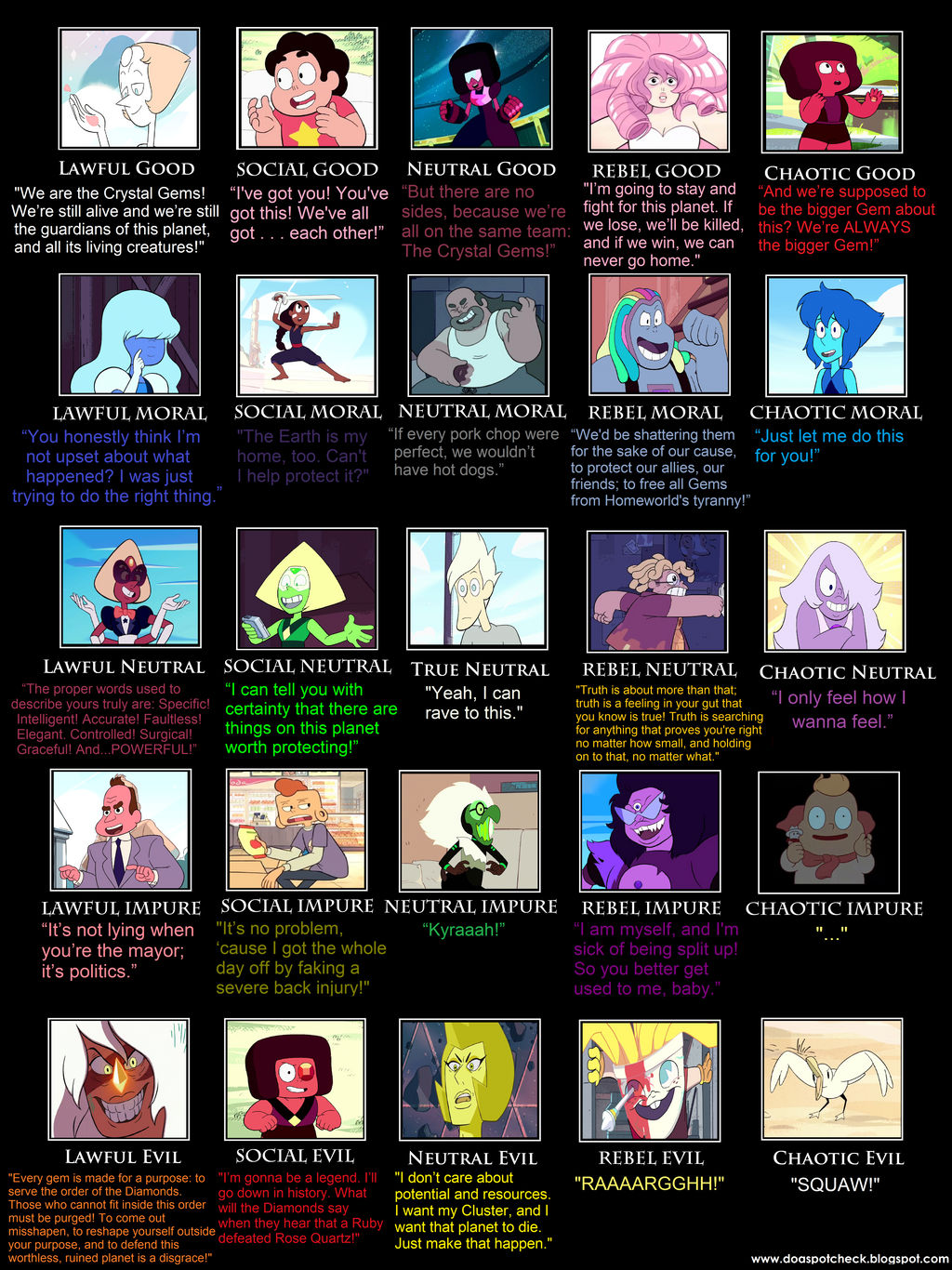 5x5 Steven Universe Alignment chart 2.0 by Ghostpaint1 on DeviantArt