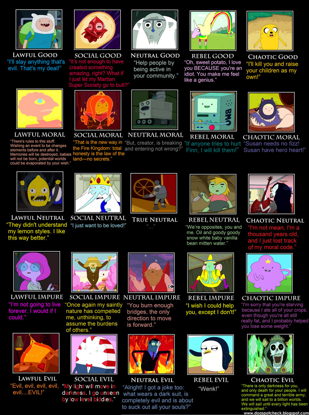 5x5 Adventure Time Alignment chart by Ghostpaint1 on DeviantArt