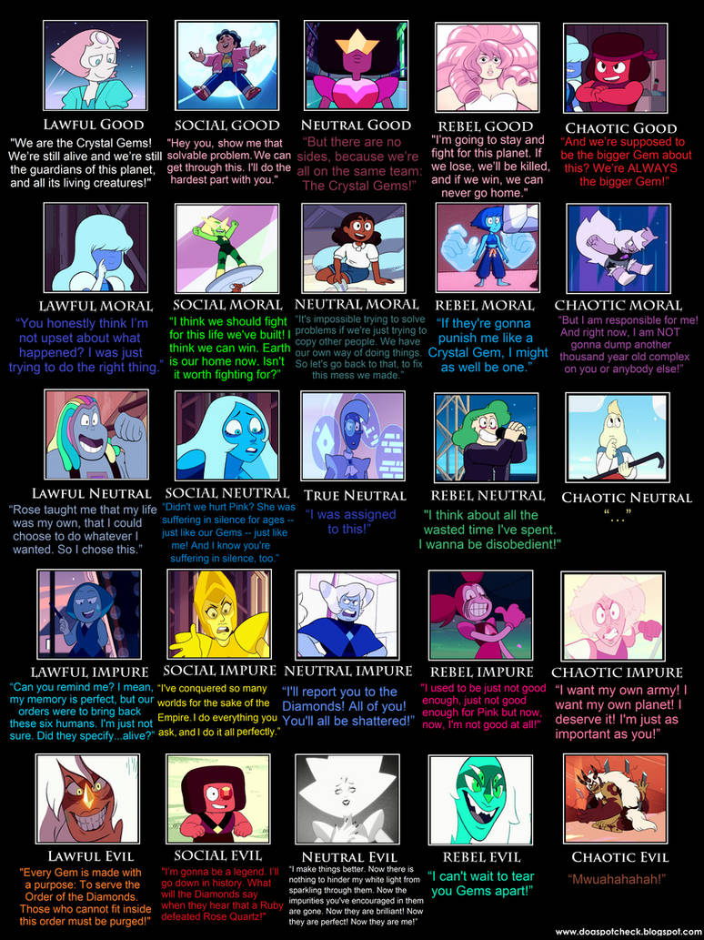 5x5 Steven Universe Alignment chart 4.0 by Ghostpaint1 on DeviantArt