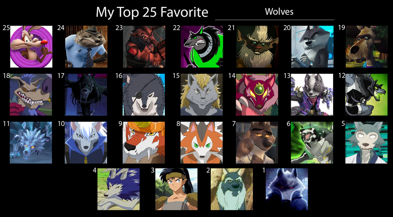 Top 25 Favorite Wolves by trentward20 on DeviantArt