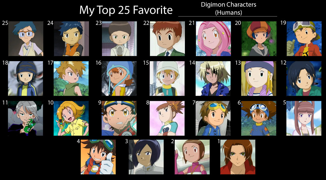 Characters Humans Top 25 Favorite Digimon Characters (Humans) by trentward20 on DeviantArt