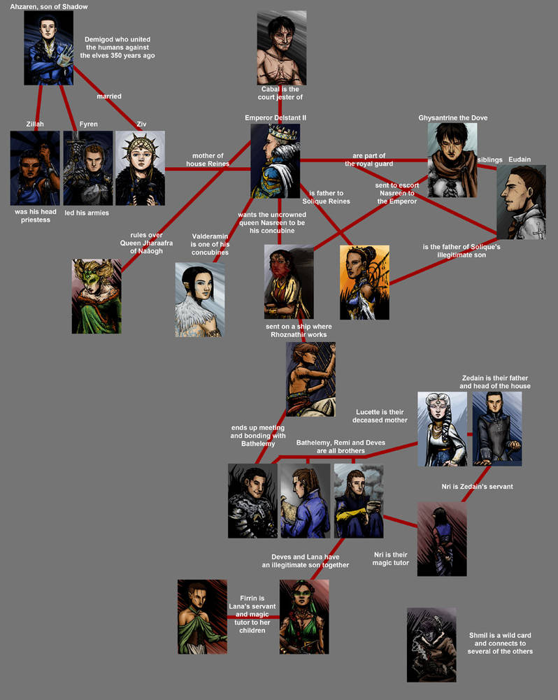 Red thread keeping it together by Ddriana on DeviantArt