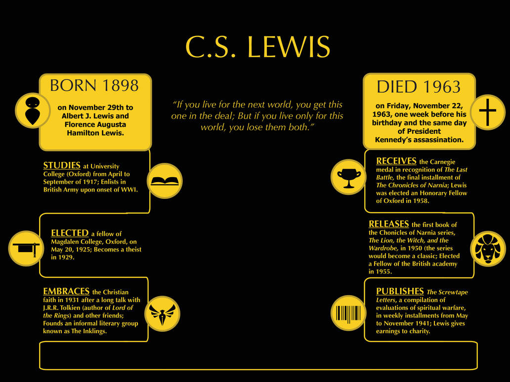 C S Lewis Timeline By Vicarius25 On Deviantart C S Lewis Timeline By Vicarius25 On Deviantart