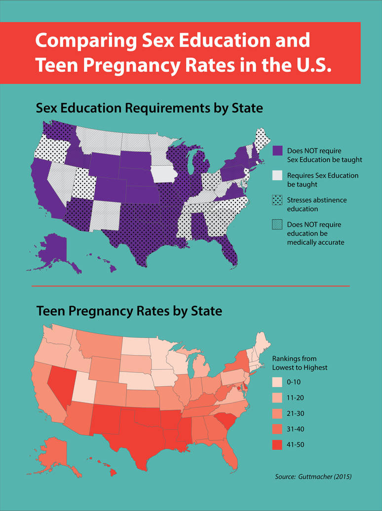 Comparing Sex Education And Teen Pregnancy Rates By Alexiaempath On Deviantart