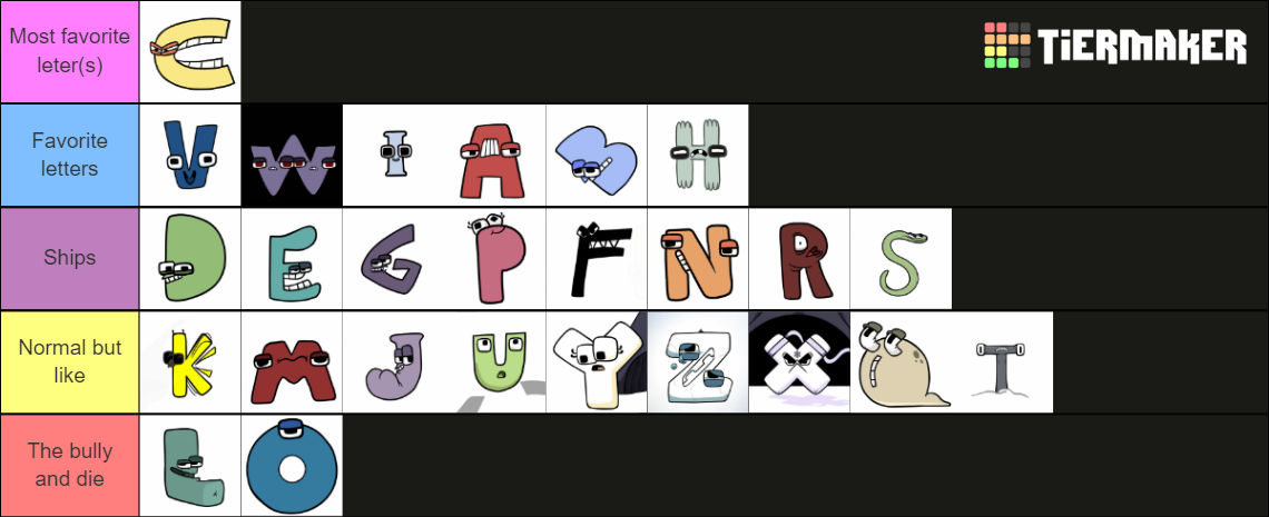 made a tier list of How well I know about the alphabet lore redditors also  I couldn't download the frickin image so I screenshotted it :  r/alphabetfriends